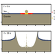 Models showing the asteroid plunging into the continental ice sheet and the rock below.